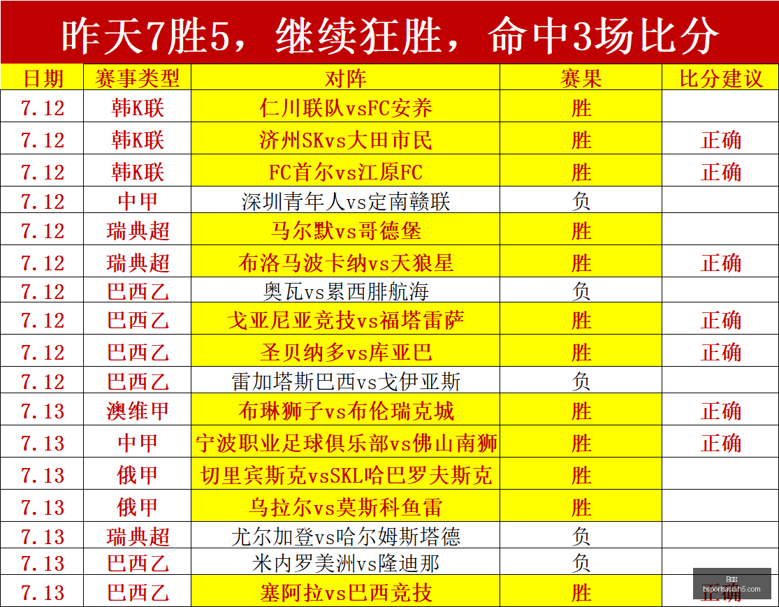 体育,体育官网数,据冲到,B体育官网,B体育App,B体育直播,B体育娱乐,B体育平台