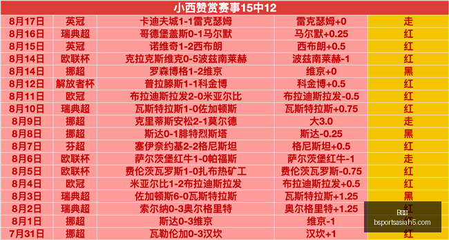 体育,体育官网数,据冲到,B体育官网,B体育App,B体育直播,B体育娱乐,B体育平台