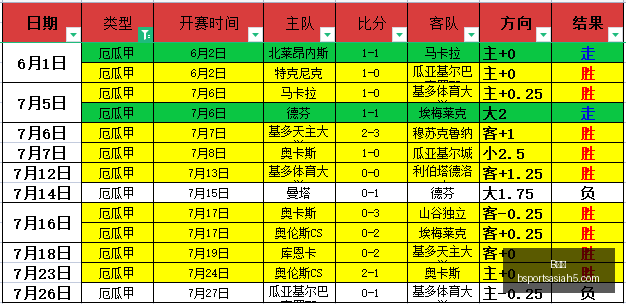 独家爆料确,芝加哥公牛,瞄准德鲁皮,B体育官网,B体育App,B体育直播,B体育娱乐,B体育平台