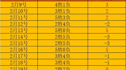 尤文图斯内部矛盾浮出水面，迪马济奥揭示管理层疑虑