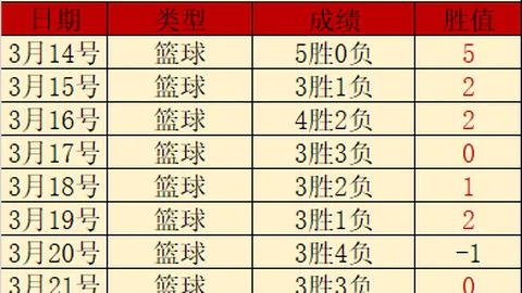 B体育 资讯 212028 fkb